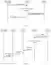 Fig. 05 - Mobility management processing method and apparatus