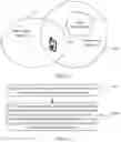 Fig. 10 - Mobility management processing method and apparatus