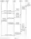 Fig. 11 - Mobility management processing method and apparatus