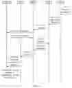 Fig. 12 - Mobility management processing method and apparatus