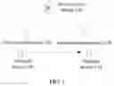 Fig. 02 - Communication method and device