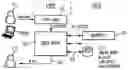 Fig. 01 - Management of a multi-SIM offer with multiple activation codes