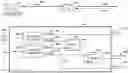 Fig. 01 - Secure vehicular services communication