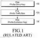 Fig. 02 - System and method of counter management and security key update for device-to-device group communication