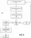 Fig. 06 - Device having a SIM card combined with a wireless service card and method of use thereof