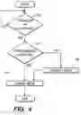 Fig. 05 - Electronic apparatus and method of selectively applying security mode in mobile device