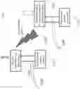 Fig. 05 - System, method and computer program product for establishing a private cellular network