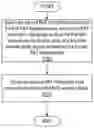 Fig. 01 - Support for frequency-overlapping carriers