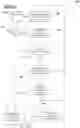 Fig. 04 - Method and system for managing telecommunication network apparatuses