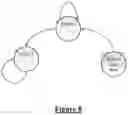 Fig. 07 - Method and system for managing telecommunication network apparatuses
