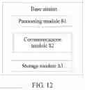 Fig. 13 - Link re-establishment method and device