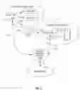 Fig. 12 - Ad-hoc wireless mesh network system and methodology for failure reporting and emergency communications