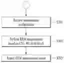 Fig. 01 - Measurement performing method and user equipment