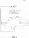 Fig. 10 - Facilitation of multiple input multiple output communication for 5G or other next generation network