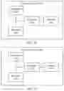 Fig. 10 - Buffer status reporting for data transmission in network
