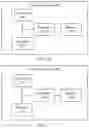 Fig. 13 - Buffer status reporting for data transmission in network