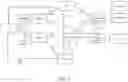 Fig. 03 - Network handover method, apparatus and system