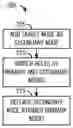 Fig. 01 - System and method for handovers in a dual connectivity communications system