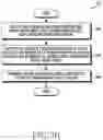 Fig. 05 - Electronic device and method for adaptively changing information regarding band combination