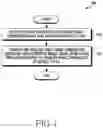 Fig. 06 - Electronic device and method for adaptively changing information regarding band combination