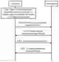 Fig. 01 - Random access methods and apparatus