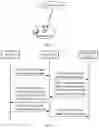 Fig. 02 - Random access methods and apparatus