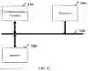 Fig. 07 - Random access methods and apparatus