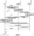 Fig. 02 - Enhanced conditional handover