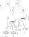 Fig. 02 - System and methods for phased reconfiguration in wireless systems