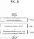 Fig. 11 - Method for managing terminal context and device for supporting same