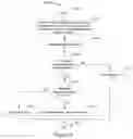 Fig. 16 - System, method and computer-readable medium for provisioning dual-homed voice call continuity