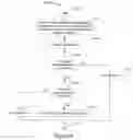 Fig. 17 - System, method and computer-readable medium for provisioning dual-homed voice call continuity