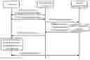 Fig. 01 - Communication method, network device, and terminal