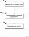 Fig. 07 - Network admission control