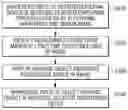 Fig. 01 - Method of controlling electronic apparatus and computer-readable recording medium