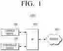 Fig. 02 - Method of controlling electronic apparatus and computer-readable recording medium