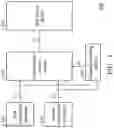 Fig. 04 - Electronic devices with multi-connectors and methods thereof