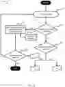 Fig. 10 - Energy-Saving Mobile Communication Network