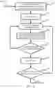 Fig. 15 - Energy-Saving Mobile Communication Network
