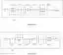 Fig. 05 - Transmissions of physical downlink control channels in a communication system