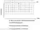 Fig. 01 - Applying minimum radio frequency performance requirements to uplink transmissions