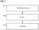 Fig. 06 - Wake-up signal with reconfigurable sequence design