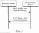 Fig. 04 - METHOD FOR CONTROLLING STATUS OF TERMINAL DEVICE, TERMINAL DEVICE, AND NETWORK DEVICE
