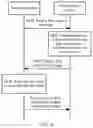 Fig. 07 - METHOD FOR CONTROLLING STATUS OF TERMINAL DEVICE, TERMINAL DEVICE, AND NETWORK DEVICE
