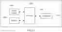 Fig. 09 - Communication method, terminal, and network device