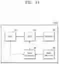 Fig. 12 - Radio frequency integrated circuit including a local oscillator and operating method thereof
