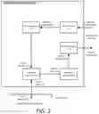 Fig. 03 - Network service over limited network connectivity