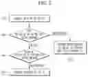 Fig. 03 - Deregistration method of user equipment in network and user equipment performing the same