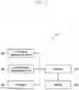 Fig. 04 - Electronic device, server device, and method for determining location of electronic device