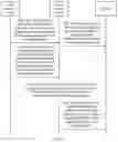 Fig. 03 - Method for sending paging message and related device